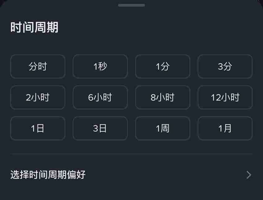 K线是什么？比特币k线图怎么看？常见K线形态解析